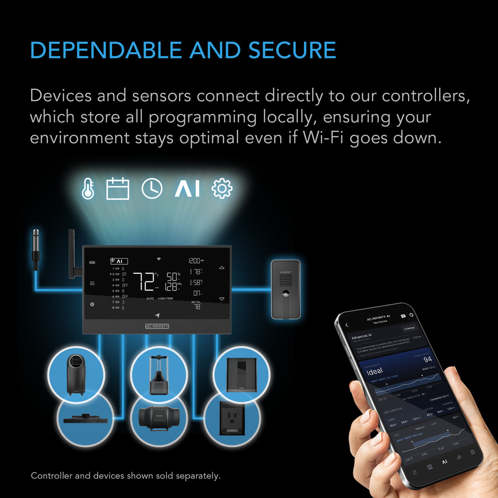 Environmental Sensor, Dynamically Assists Controller AI+ to Learn and Manage Equipment. pH, EC, TDS and Temp Data Tracking for Gardens, Grow Tents, Grow Spaces and more