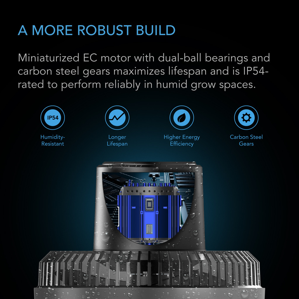 Grow Tent Clip Fan with Redesigned Long-Life EC Motor, Custom 10 Dynamic Wind Speeds, Weatherproof IP-54, Quiet Operation for Hydroponics Circulation Cooling