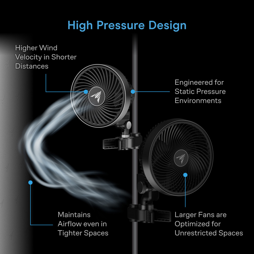 Grow Tent Clip Fan with Redesigned Long-Life EC Motor, Custom 10 Dynamic Wind Speeds, Weatherproof IP-54, Quiet Operation for Hydroponics Circulation Cooling