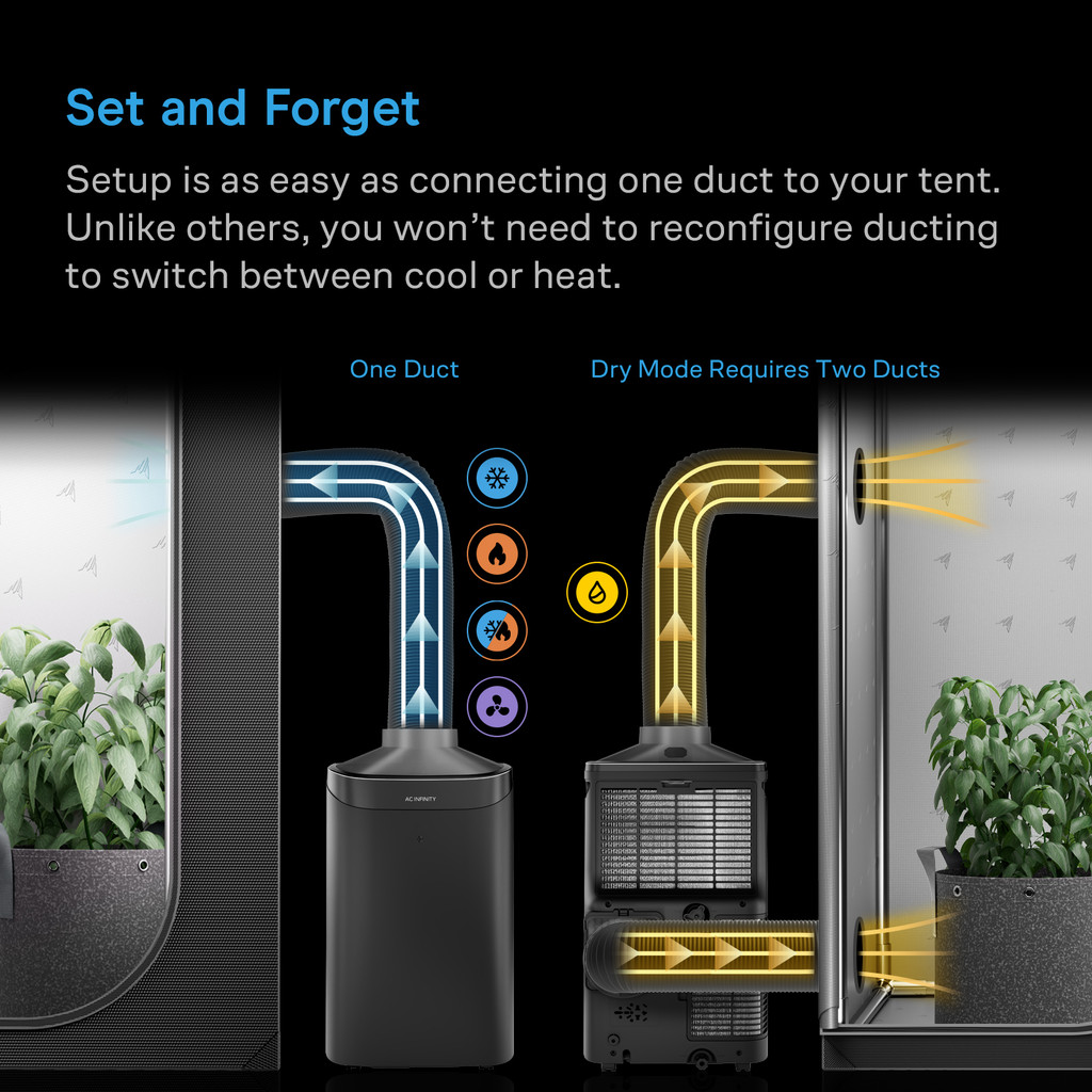All-In-One Climate Control A/C with One-Duct Output, Precise 12,000 BTU Cooling, Heating, Dehumidifier, with AI-Powered VPD Control for Grow Tents up to 10x10