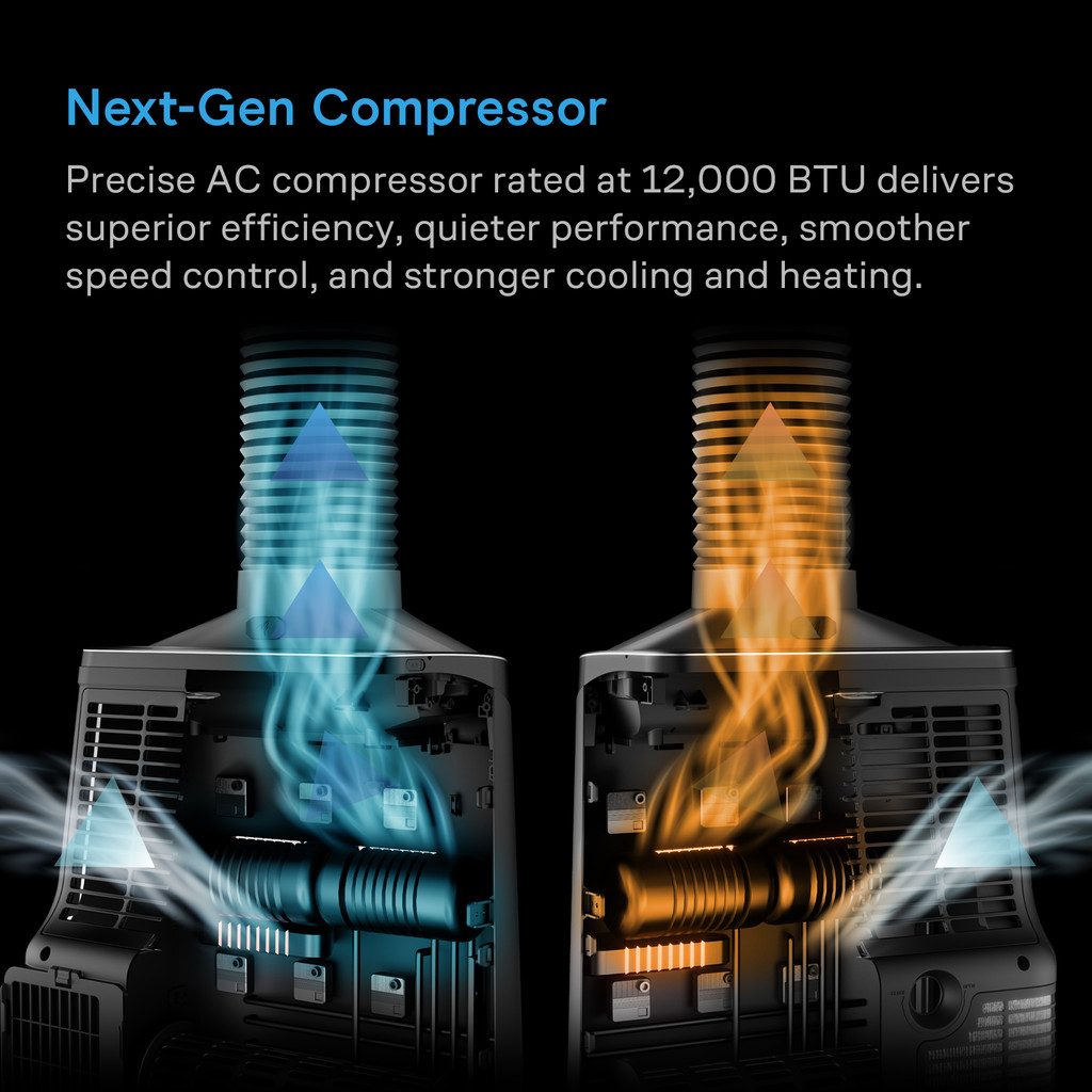 All-In-One Climate Control A/C with One-Duct Output, Precise 12,000 BTU Cooling, Heating, Dehumidifier, with AI-Powered VPD Control for Grow Tents up to 10x10
