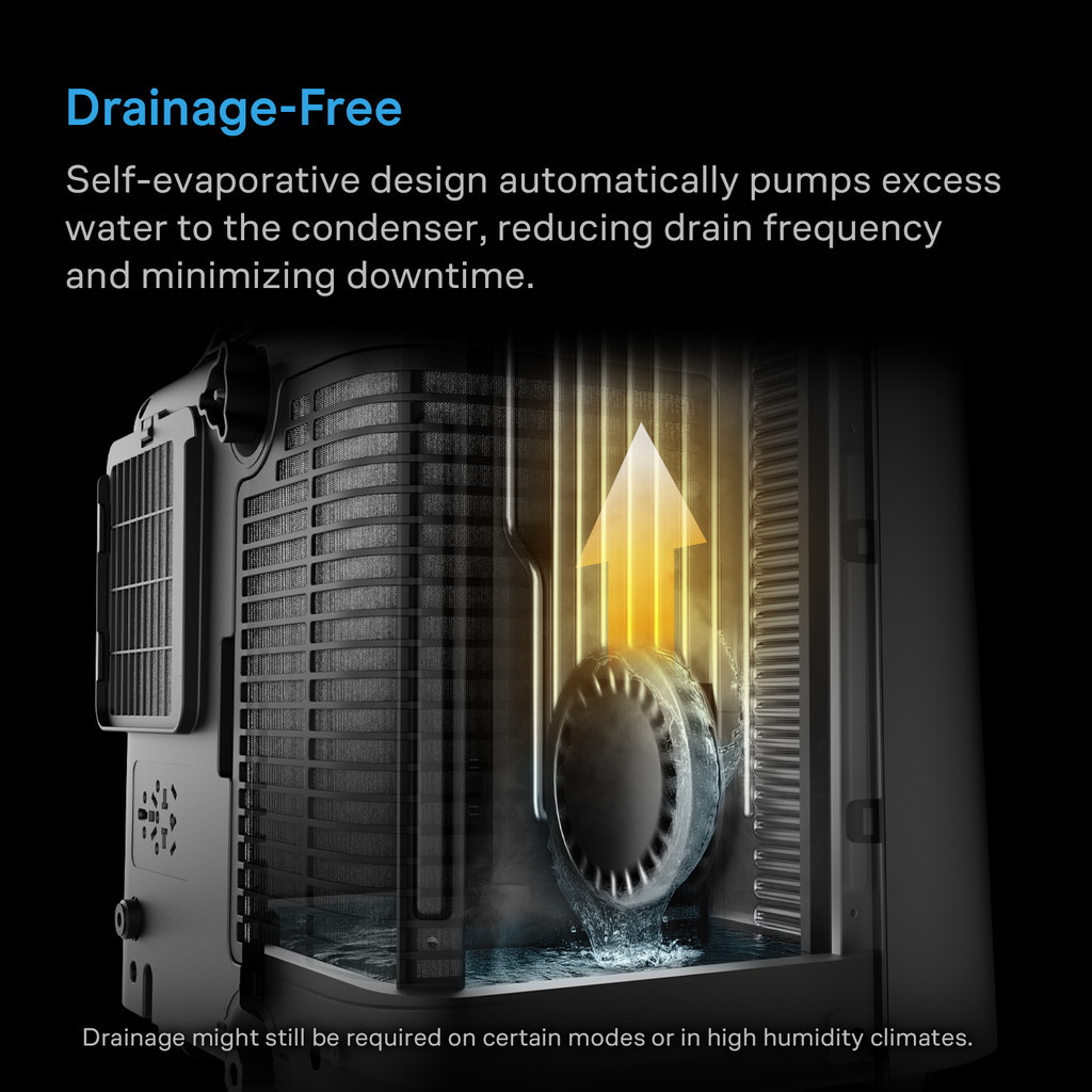 All-In-One Climate Control A/C with One-Duct Output, Precise 12,000 BTU Cooling, Heating, Dehumidifier, with AI-Powered VPD Control for Grow Tents up to 10x10