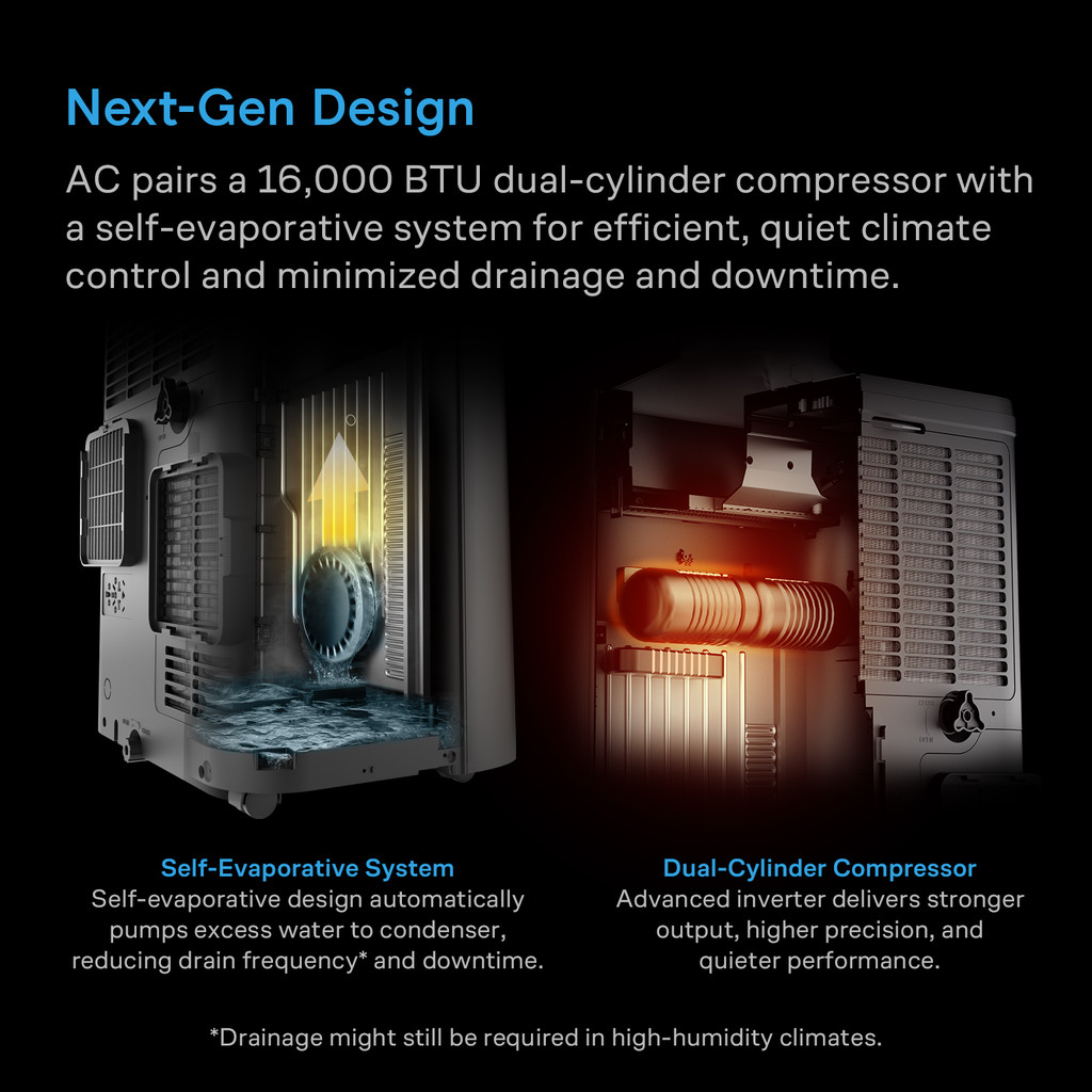 All-In-One Climate Control A/C with One-Duct Output, Dual Inverter 16,000 BTU Cooling, Heating, Dehumidifier, with AI-Powered VPD Control for Grow Tents up to 20x20