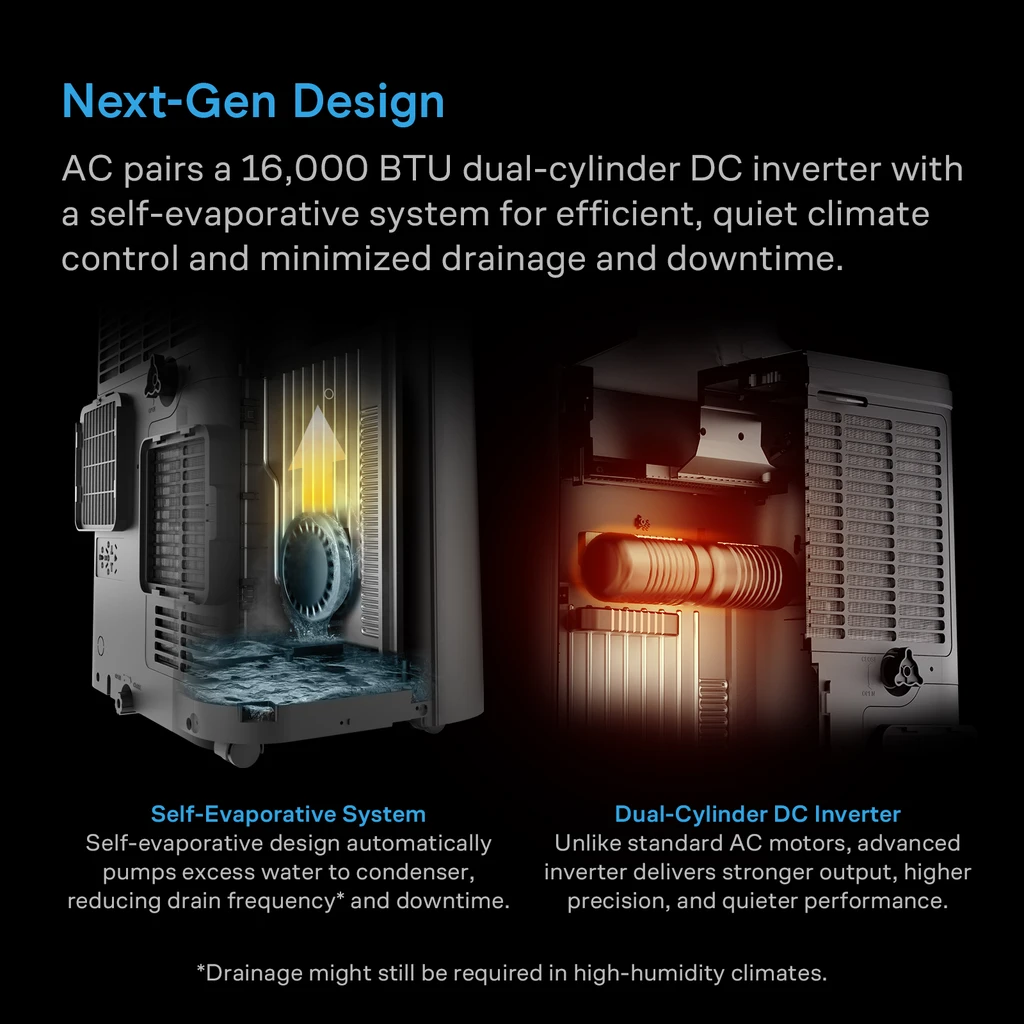 All-In-One Climate Control A/C with One-Duct Output, Dual Inverter 16,000 BTU Cooling, Heating, Dehumidifier, with AI-Powered VPD Control for Grow Tents up to 20x20
