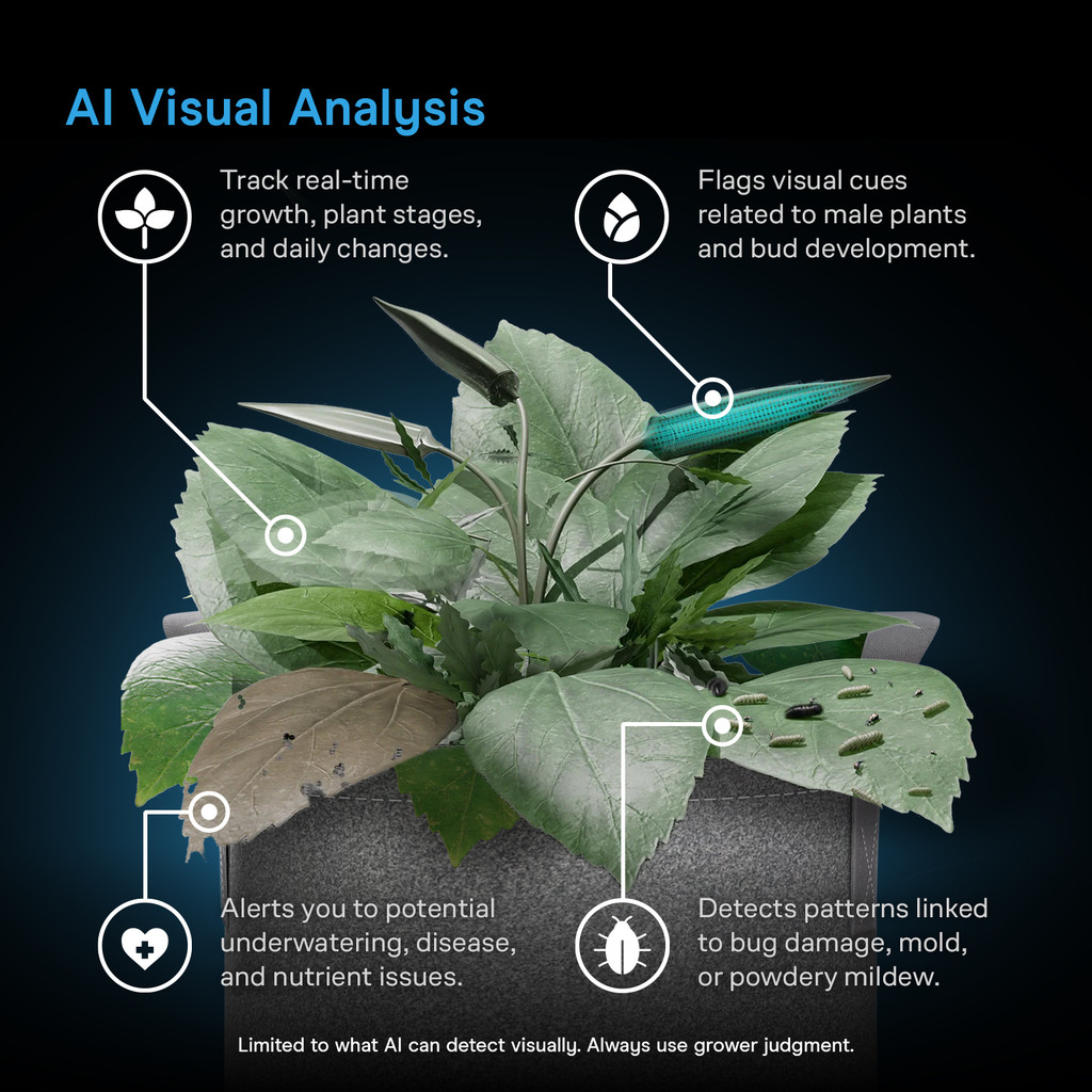 SPECTRON 7, AI-Powered Grow Camera 4K with Thermal Imaging and Under-Canopy Vision
