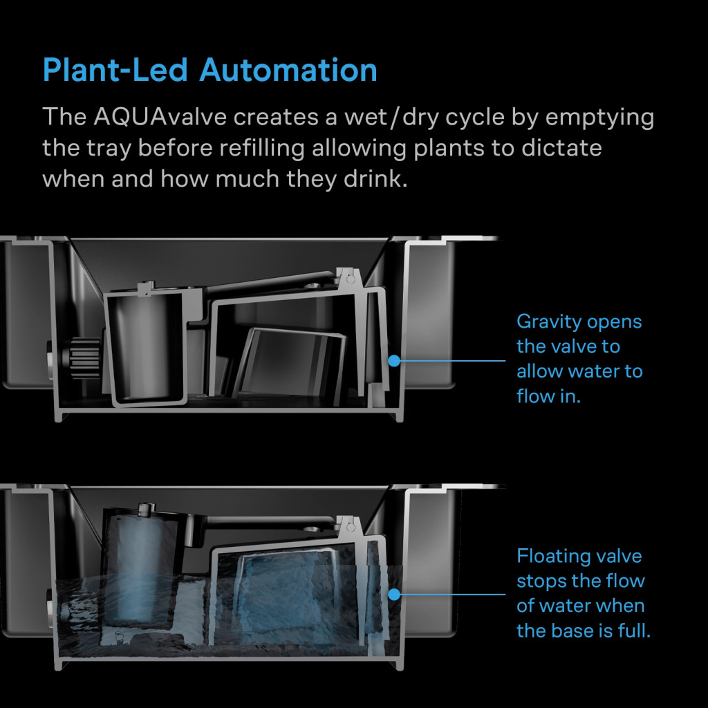 2 Pot System, Gravity-Powered Automated System