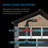 Whole House Fan Systems For Home Ventilation Air Conditioning