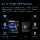 Grow Tent Clip Fan with Redesigned Long-Life EC Motor, Custom 10 Dynamic Wind Speeds, Weatherproof IP-54, Quiet Operation for Hydroponics Circulation Cooling