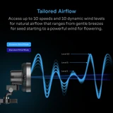 Grow Tent Clip Fan with Redesigned Long-Life EC Motor, Custom 10 Dynamic Wind Speeds, Weatherproof IP-54, Quiet Operation for Hydroponics Circulation Cooling