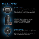 Complete Grow Tent Kit with Fan Filter Ducting Combo, 6” Clip Fan, Full Spectrum LED Grow Light Board