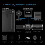 Complete Grow Tent Kit with Fan Filter Ducting Combo, 6” Clip Fan, Full Spectrum LED Grow Light Board