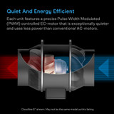 AI-Powered Controller with WiFi App Control and Automatic Level Adjusting, Inline Fan, Carbon Filter, Ducting, Ventilation System for Grow Tents, Hydroponics, Indoor Gardening 