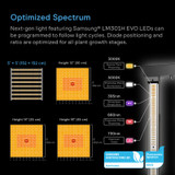6-Plant Kit w/ Self-Learning AI Controller, Dynamic Airflow & LM301H EVO LED Lighting Control, 2000D Mylar Tent w/ Lab-Tested Reflectivity, Largest Zippered Window