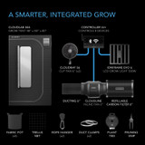 4-Plant Kit w/ Wifi App, Includes Dynamic Self Learning AI Controller, LM301H EVO LED Lighting, 2000D Mylar Tent w/ Lab-Tested Reflectivity, Largest Zippered Window
