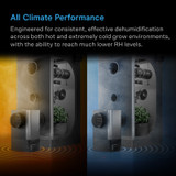 Plant Dehumidifier with VPD Humidity Controls, 10-Level Precision Environmental Stabilizer, High-Precision PWM Motor, Intake Fan Mode, Dual Duct