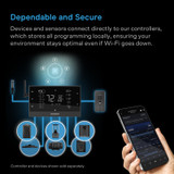 Plant Dehumidifier with VPD Humidity Controls, 10 Drying Levels, AI Dynamic Programming, High-Precision PWM Motor, Intake Fan Mode, Dual Duct