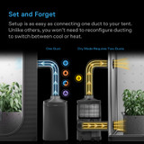 All-In-One Climate Control A/C with One-Duct Output, Precise 12,000 BTU Cooling, Heating, Dehumidifier, with AI-Powered VPD Control for Grow Tents up to 10x10