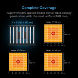 IONPRIME 10,  Grow Light 1000W, Adjustable Angle Full Spectrum LED 5x5 Coverage