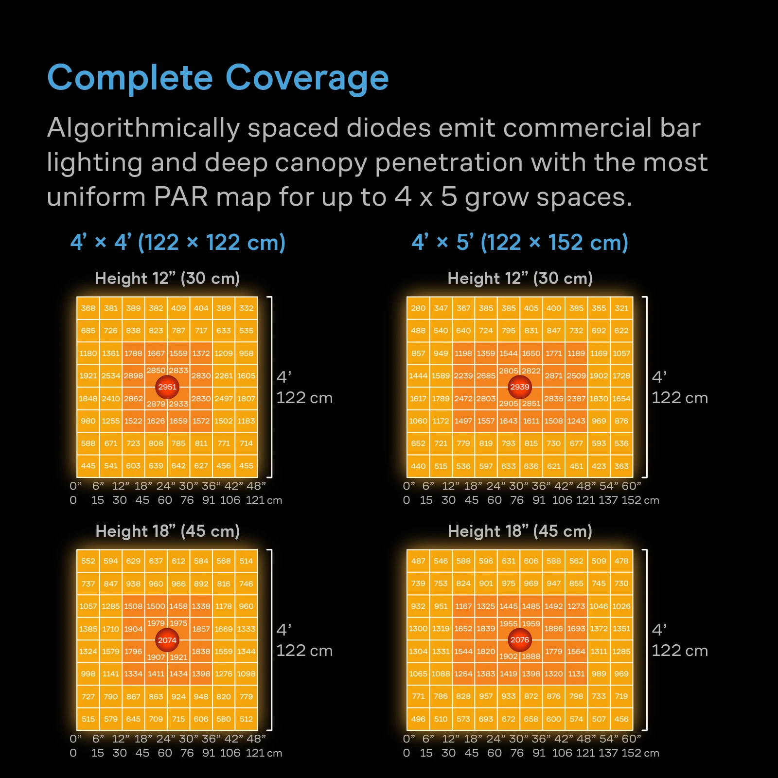 IONFRAME A7 Grow Light 700W LED | AC Infinity