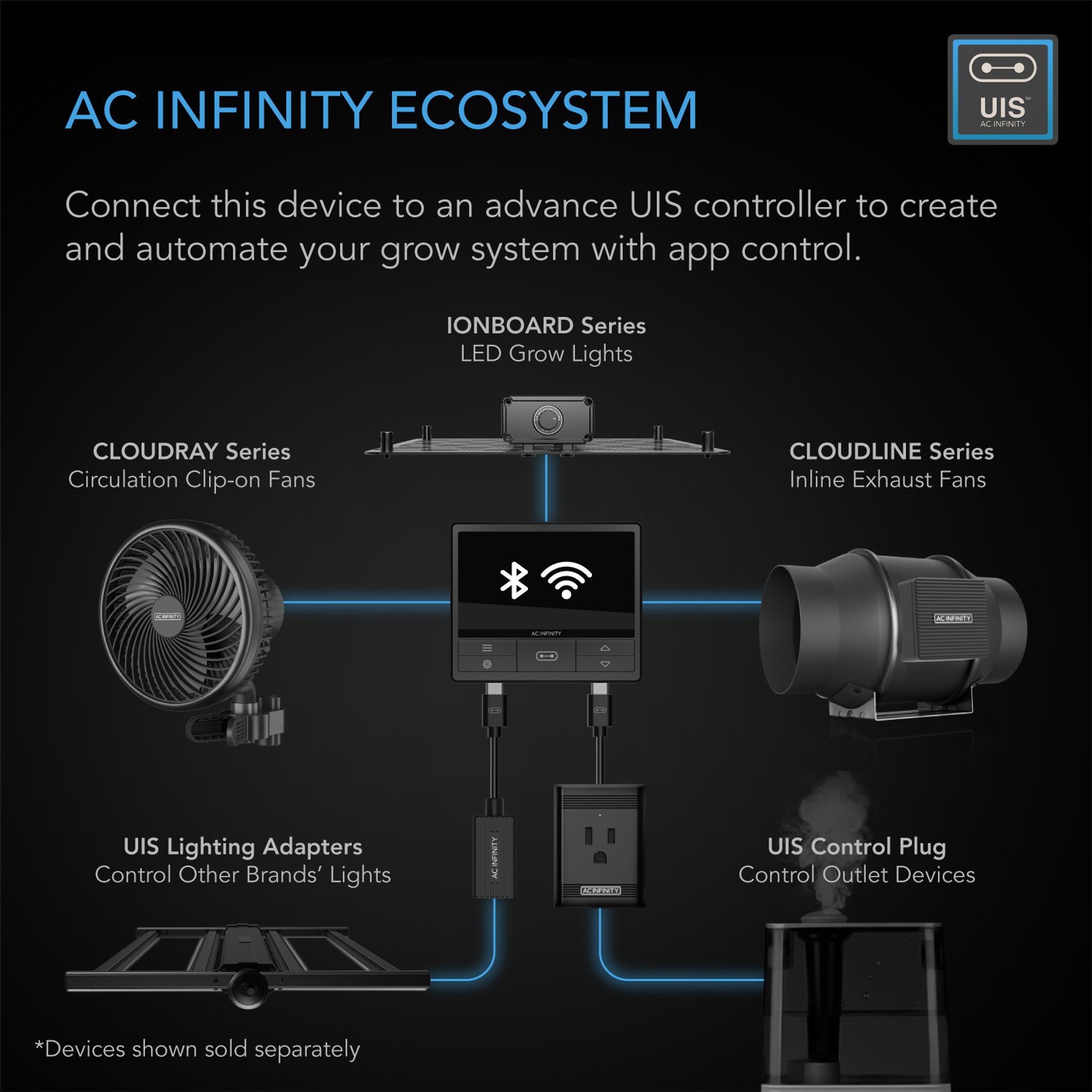 AC Infinity Cloudline S8 EC Fan + UIS Controller 69