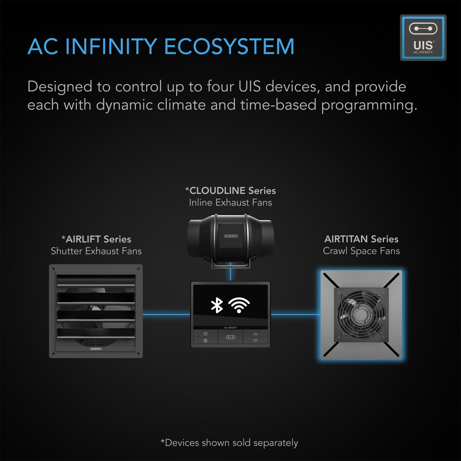 AC Infinity AIRTITAN T3 Ventilation Fan