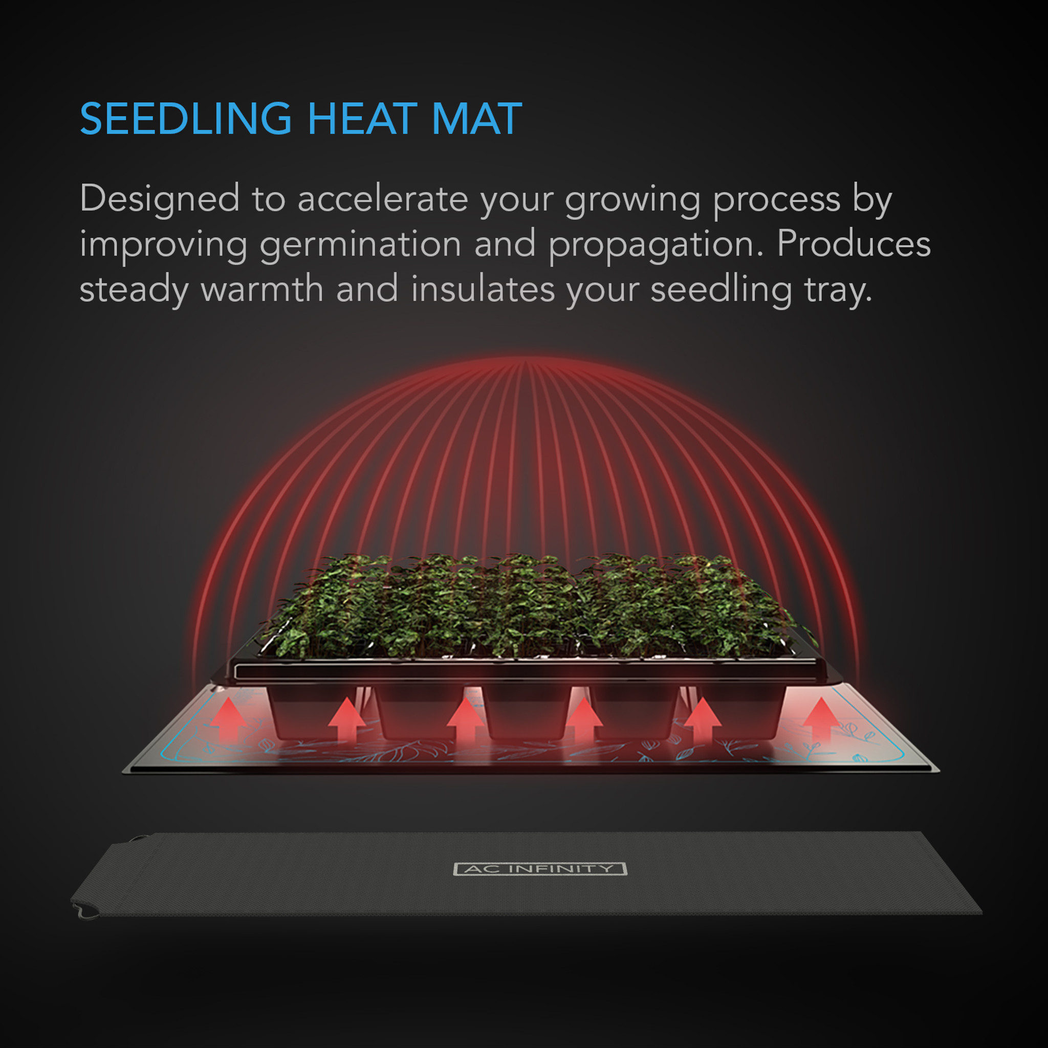 SUNCORE S3, Seedling Heat Mat with Heat Controller, IP-67 Waterproof, 10 x  20.75 - AC Infinity