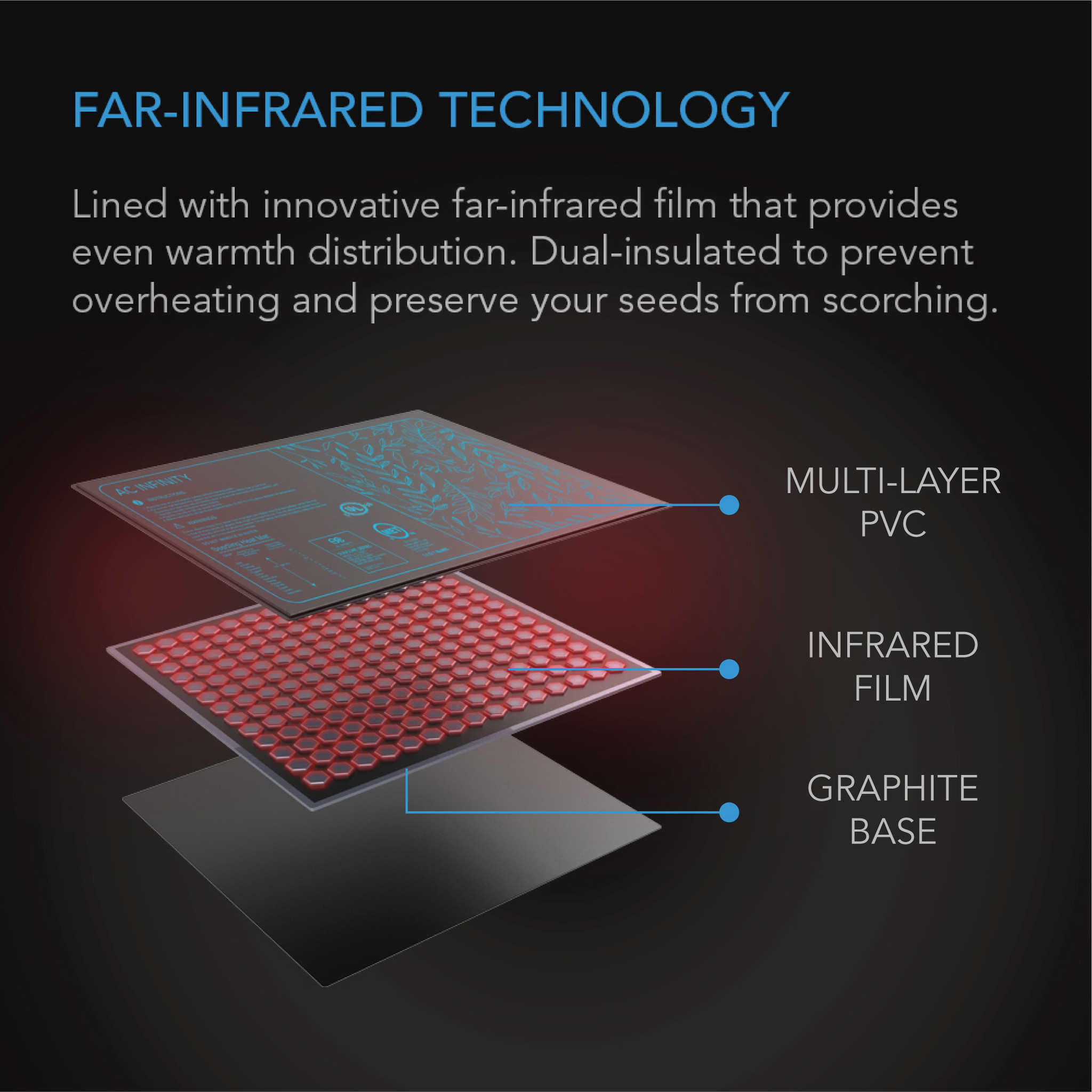SUNCORE A7, Seedling Heat Mat, IP-67 Waterproof, 48