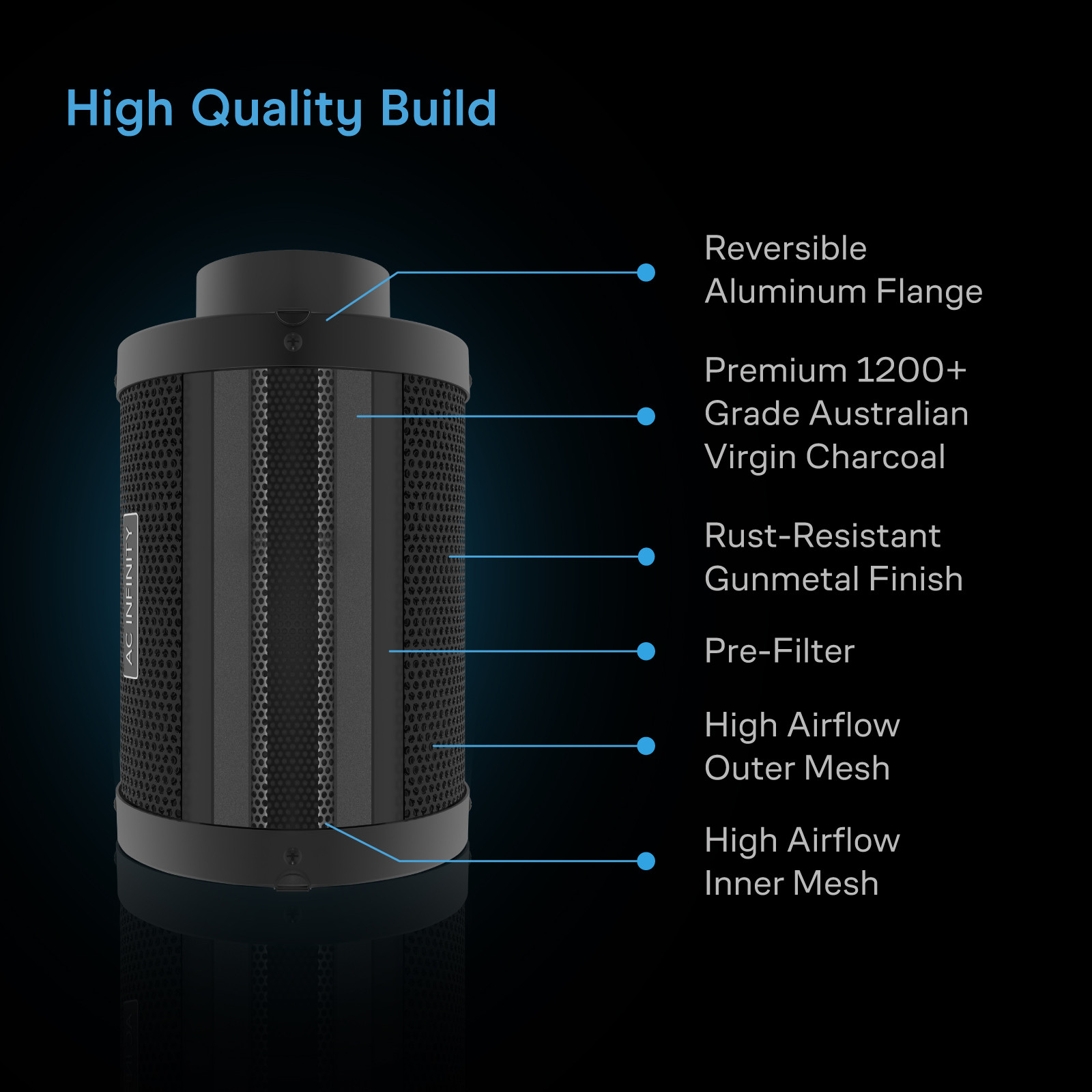 Air Filtration Kit 6″ with Inline Fan & Carbon Filter | AC Infinity