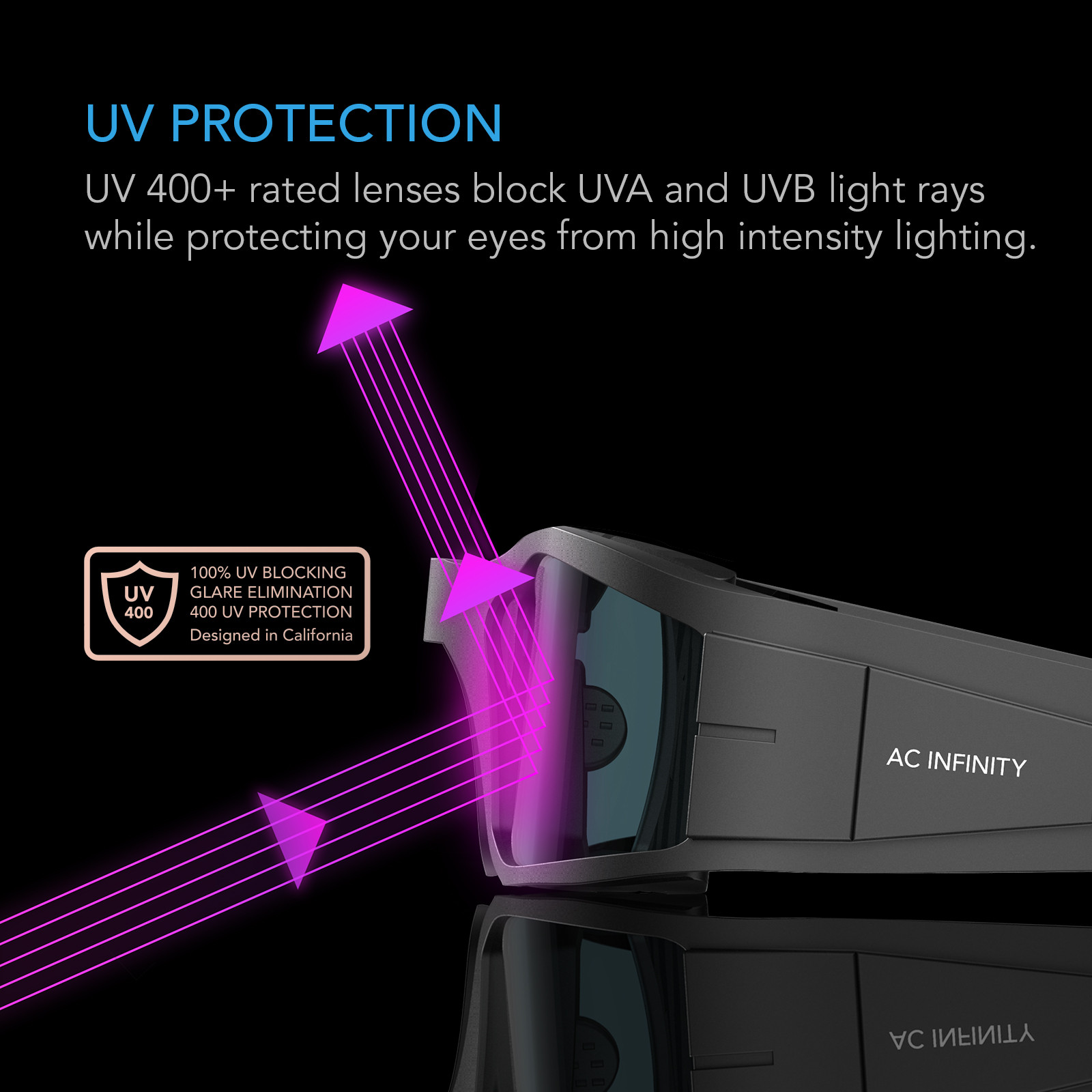 grow room uv light