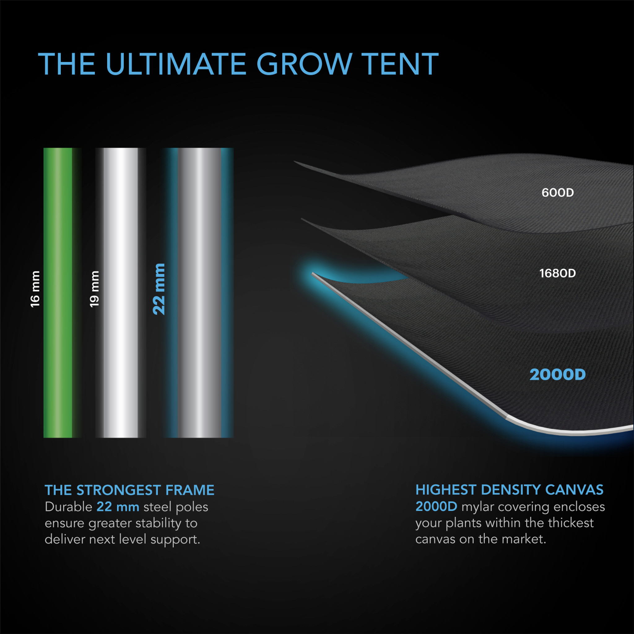 AC Infinity 3'x3' Full Grow Tent Kit w/ Edisun 200W LED Grow Light – Grow  Tent Harvest