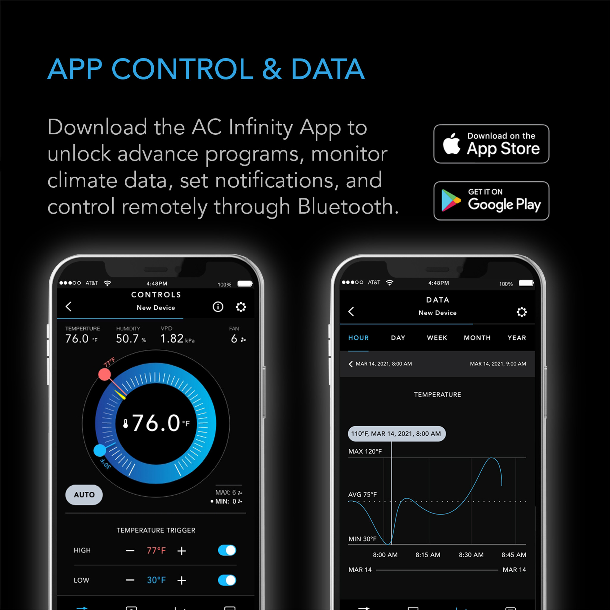 CONTROLLER 69, Independent Programs for Four Devices, Dynamic Temperature,  Humidity, Scheduling, Cycles, Levels Control, Data App, Bluetooth