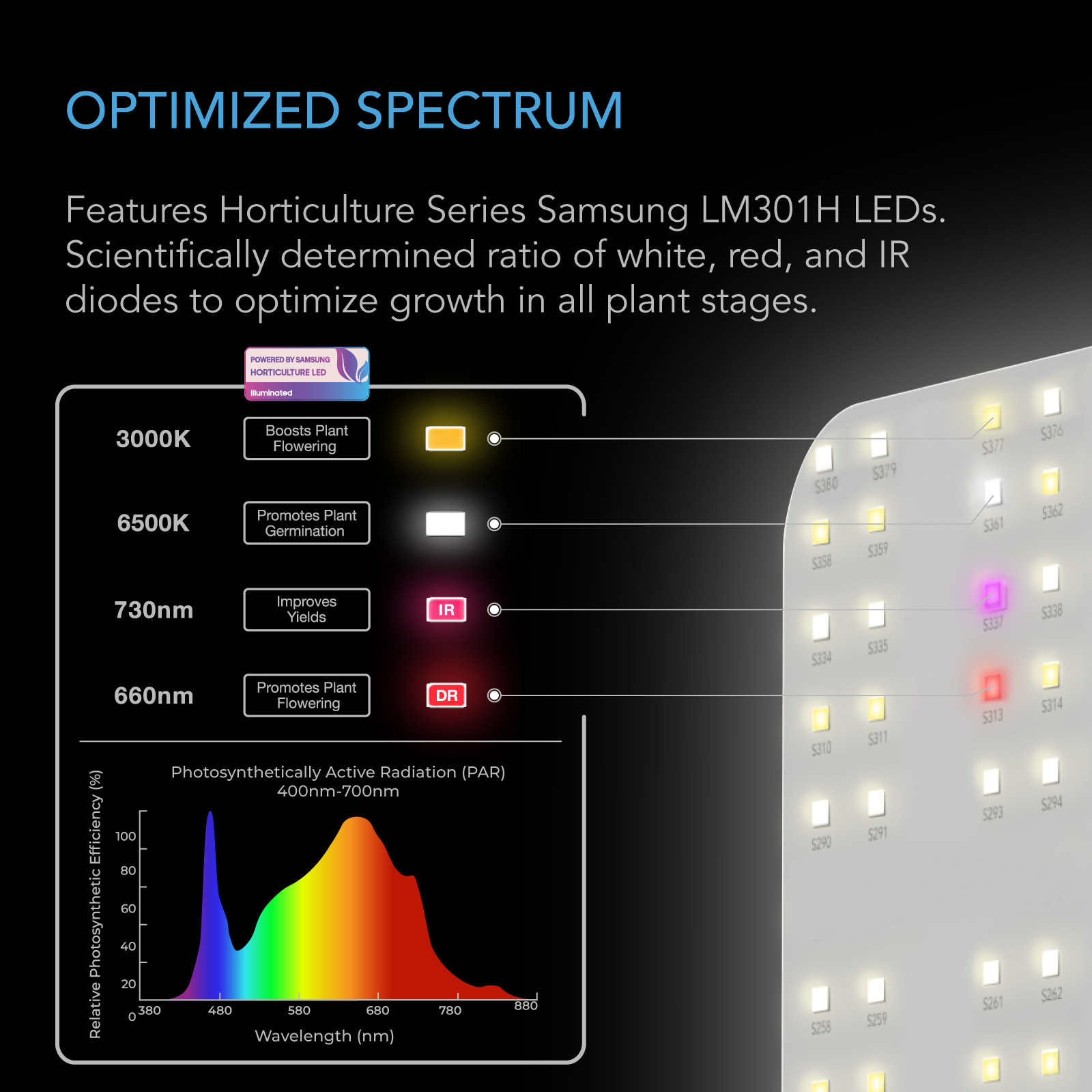 IONBOARD S22 Grow Light Board 115W Full Spectrum LED | AC Infinity