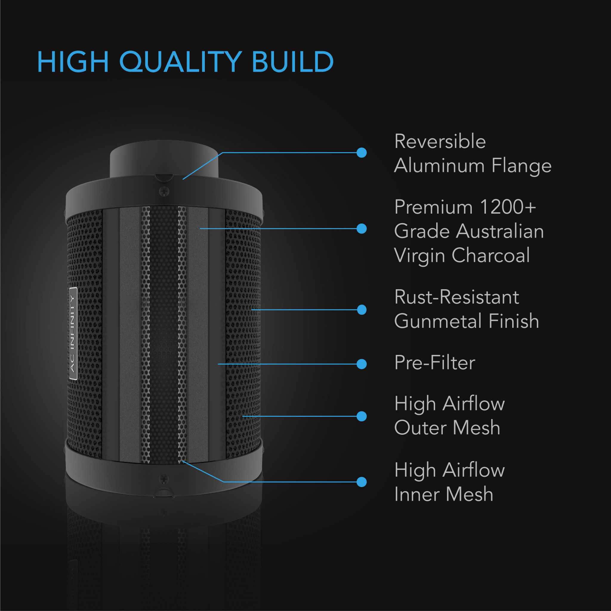 Air Filtration Kit PRO 4
