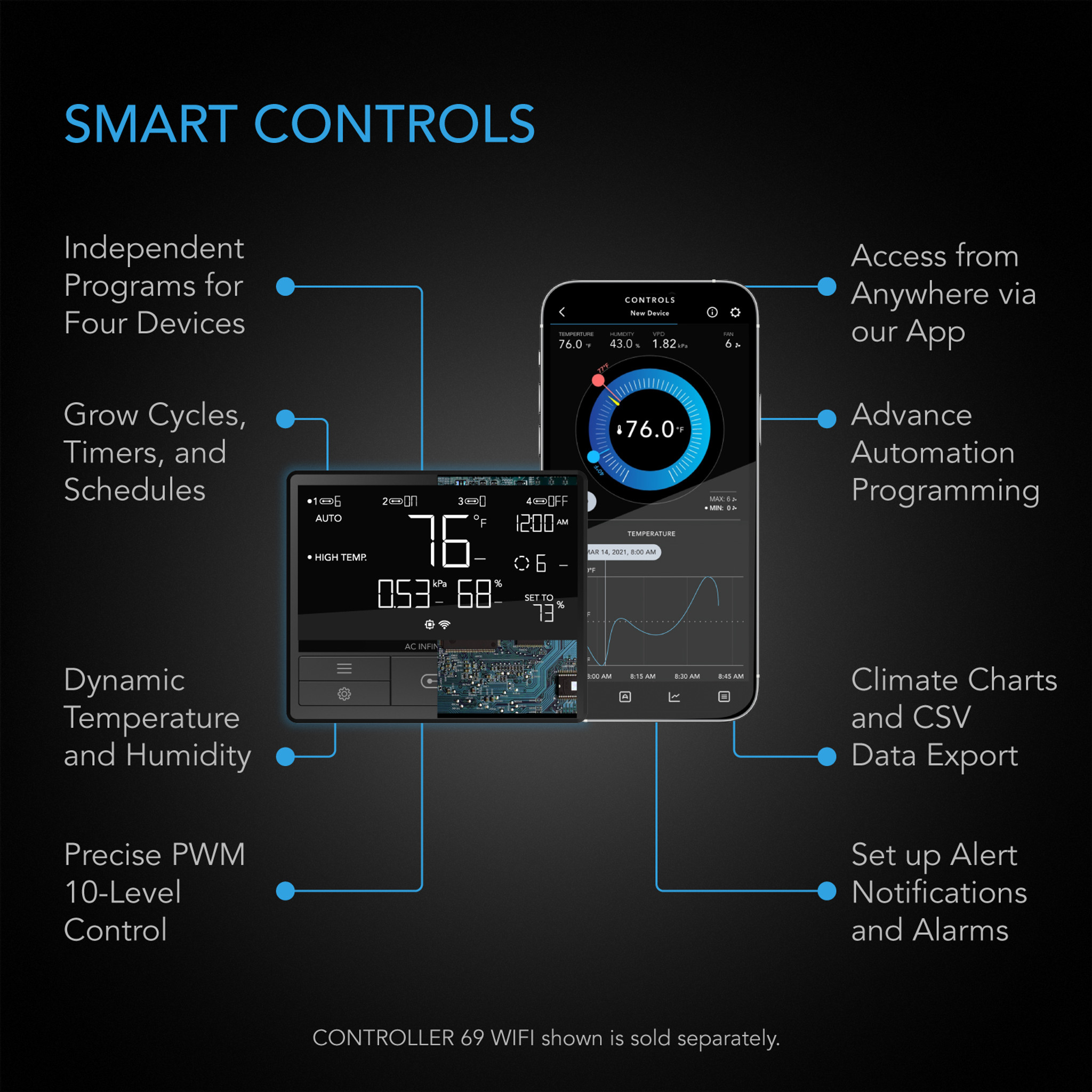 AC Infinity 79 Smart Outlet Controller from ACF Greenhouses