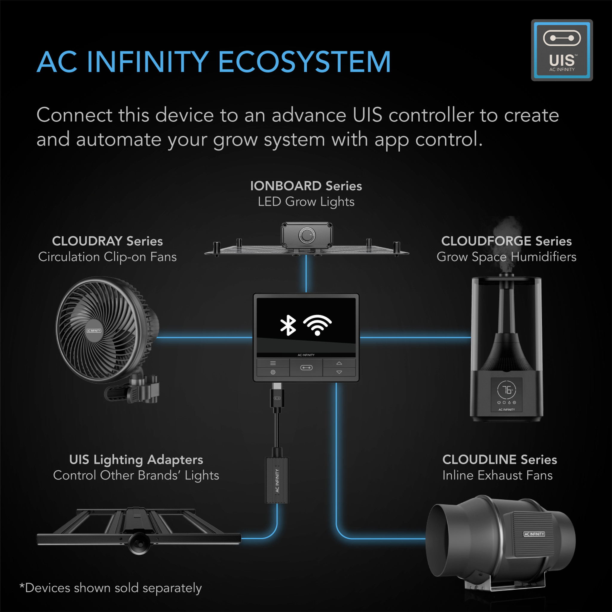 CLOUDFORGE T3, Environmental Plant Humidifier, 4.5L, Smart Controls,  Targeted Vaporizing - AC Infinity