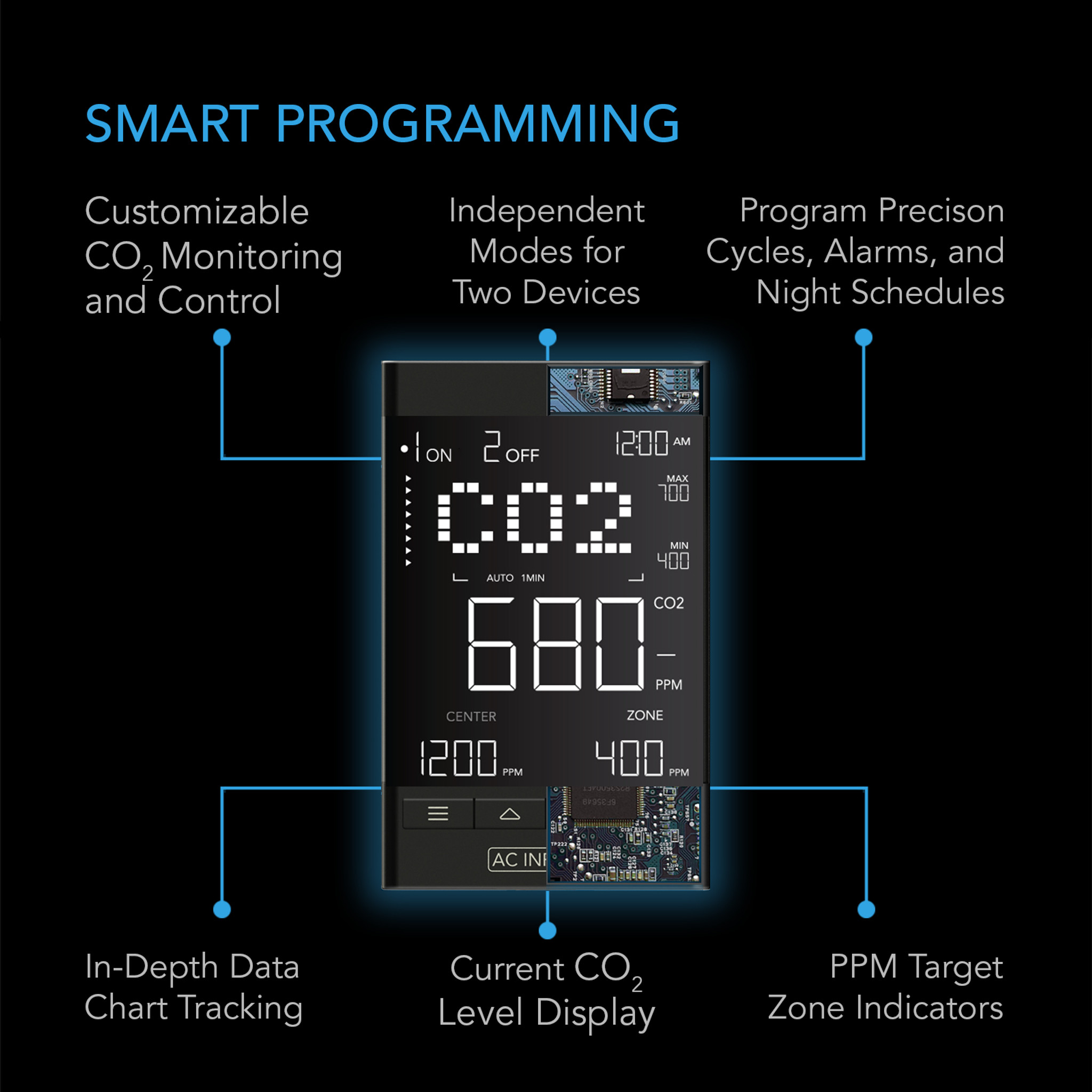 CO2 Controller, Smart Outlet Carbon Dioxide Monitor for CO2 Regulators and  Inline Fans