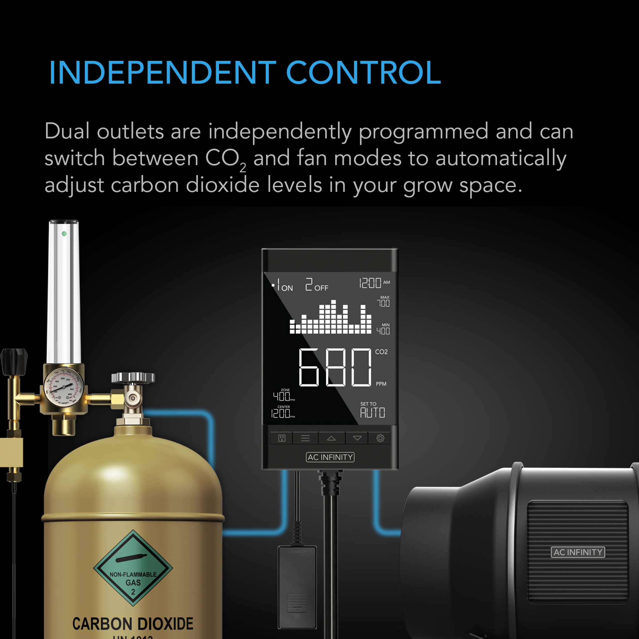 CO2 Controller, Smart Outlet Carbon Dioxide Monitor for CO2 Regulators and  Inline Fans