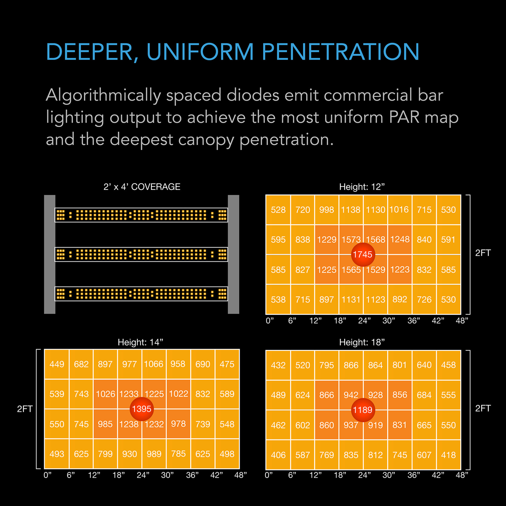 AC Infinity - Controller 69 - Chilled Tech - LED Grow Lights & Spectrum  Control