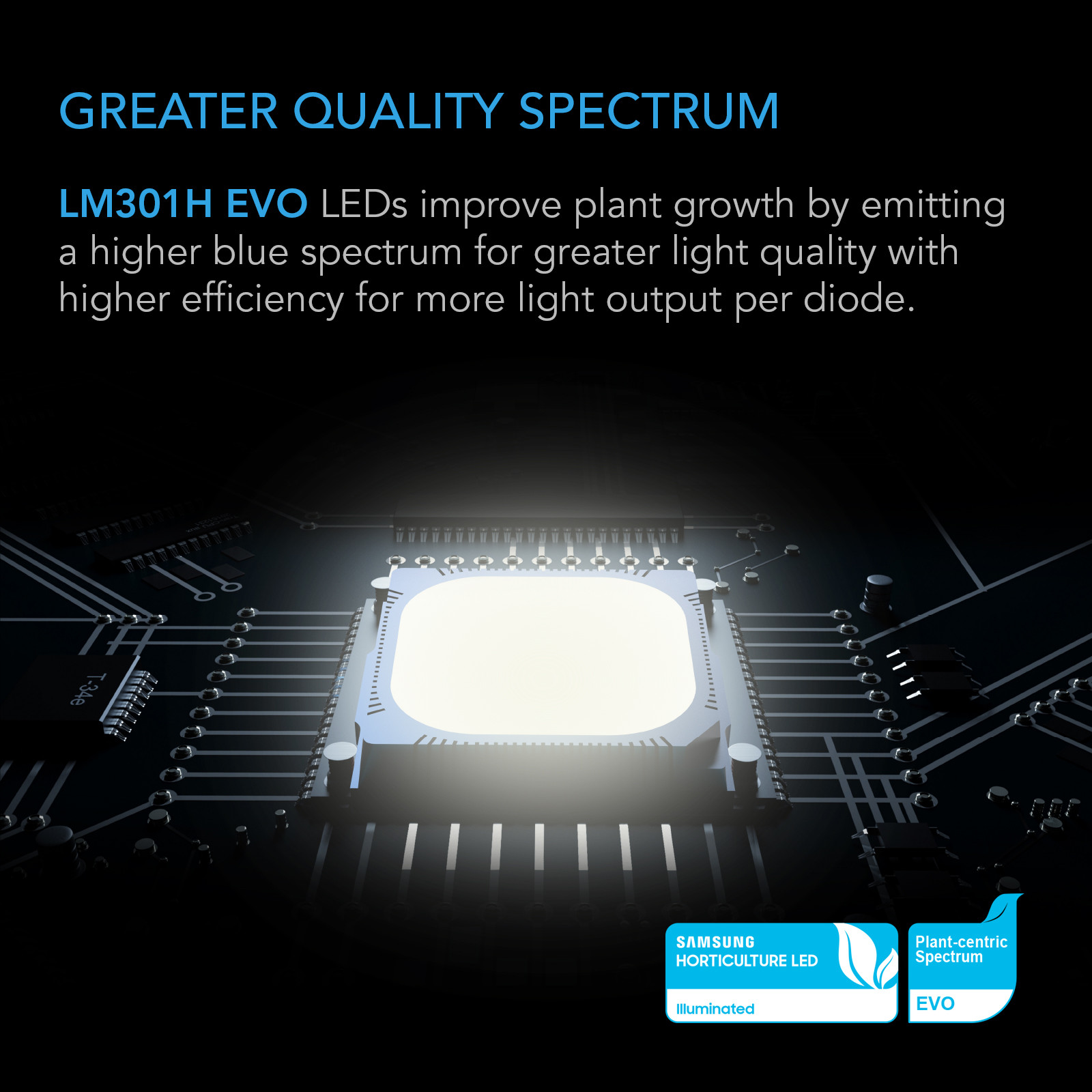 IONFRAME Evo4 300W Full Spectrum Grow Light | AC Infinity