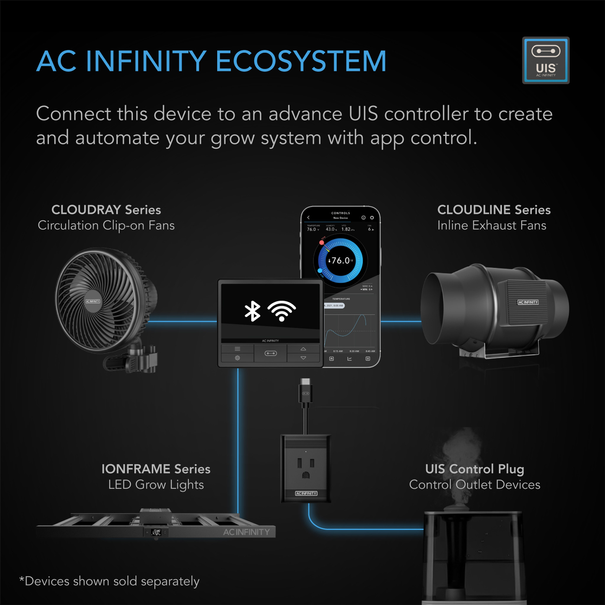 AC Infinity UIS Lighting Adapter Type-A
