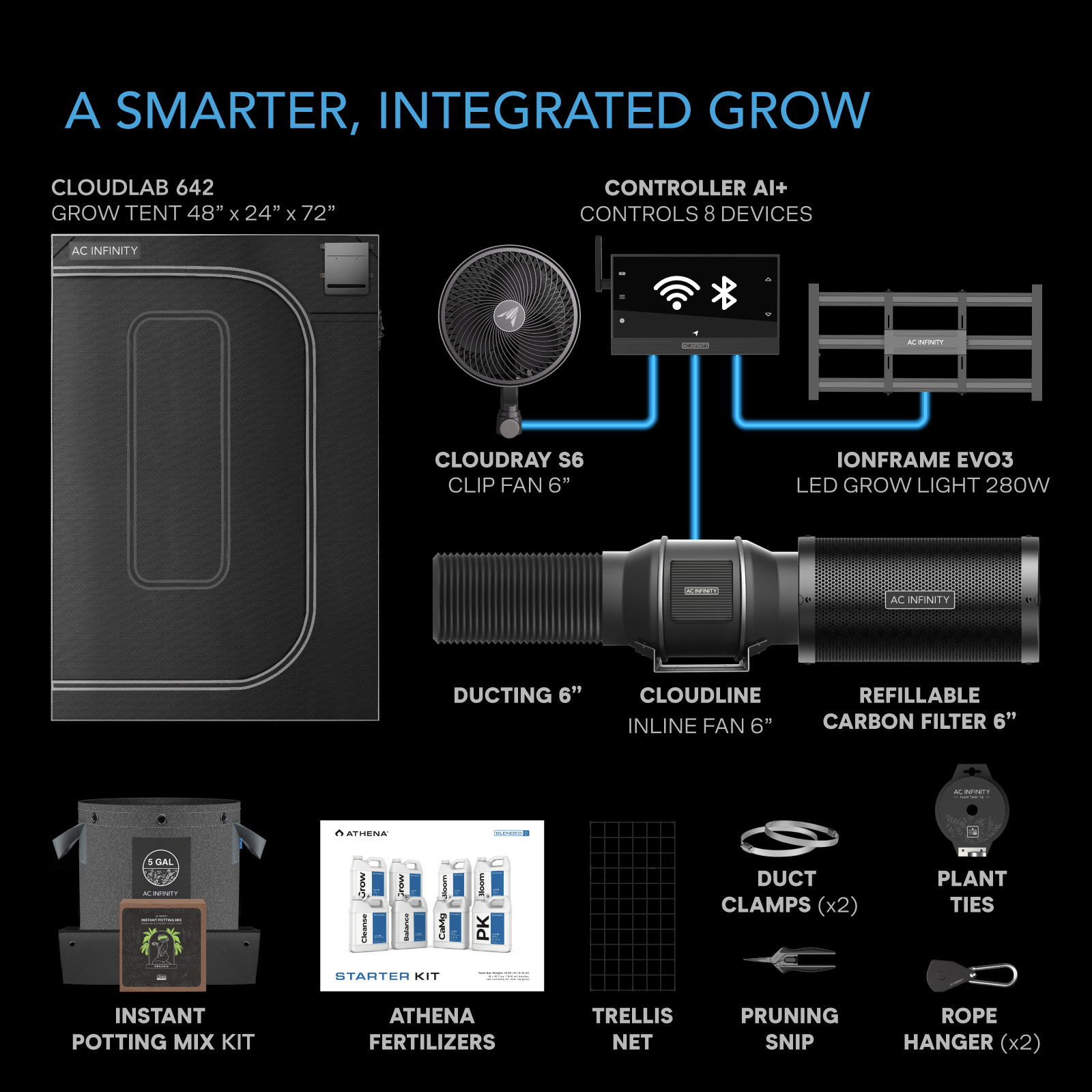 AI Cultivator 2-Plant Grow Tent Kit 2×4 | AC Infinity