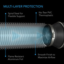 Duct Tube, Ducting 10"