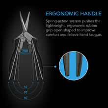 Lightweight Ergonomic Design, Straight Precision Blades with Nonstick Teflon Coating for Gardening, Hydroponics, Grow Tents