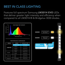 Full Spectrum LED Grow Light Bars 11”, with Deeper Penetration Samsung LM301H EVO Diodes and Digital Dimming Timer Controller, for Veg Bloom Indoor Plants in Grow Tents and Greenhouses