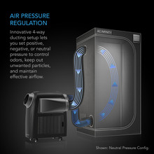 Environmental Control System with Air Conditioner, Heater, Dehumidifier, 10-Level VPD Temperature Controller, 4-Way Ducting for Adjustable Pressure in Grow Tents, Grow Rooms