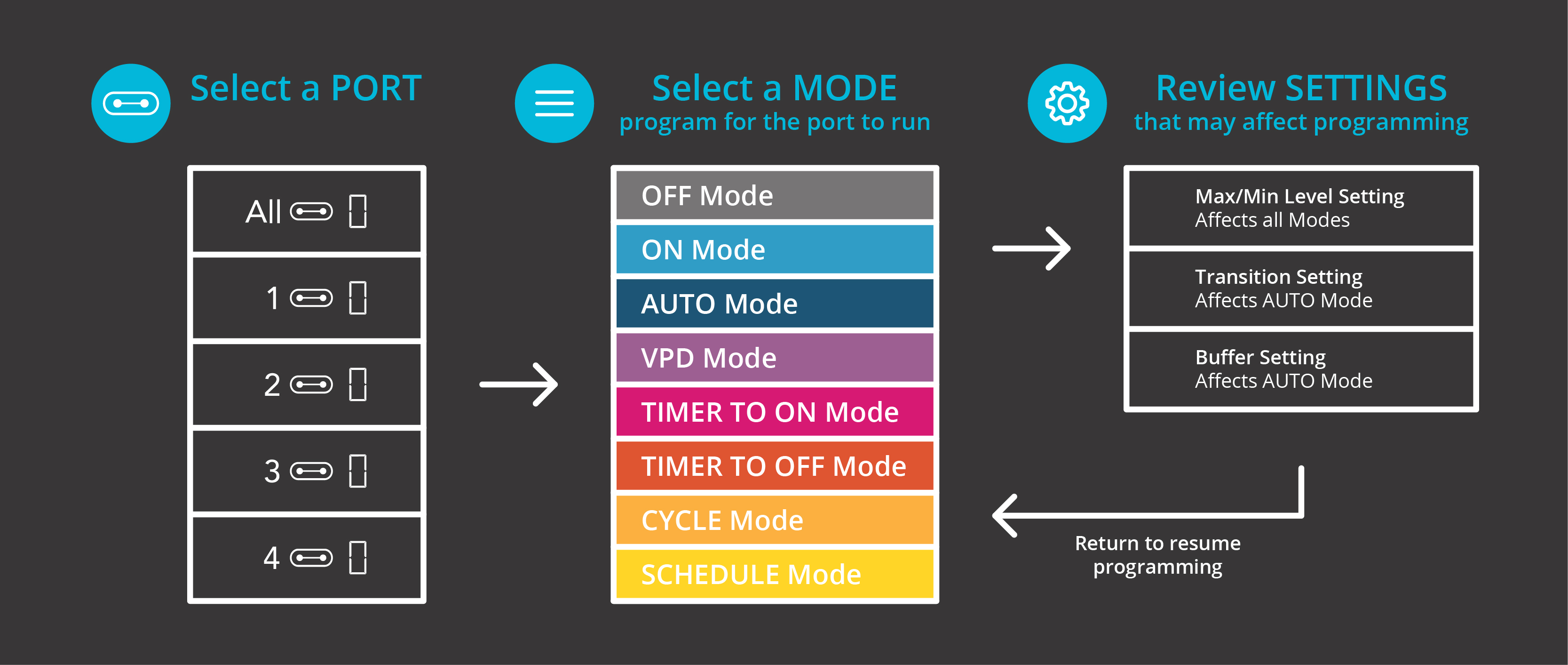 ctr69p-modes-and-settings.jpg