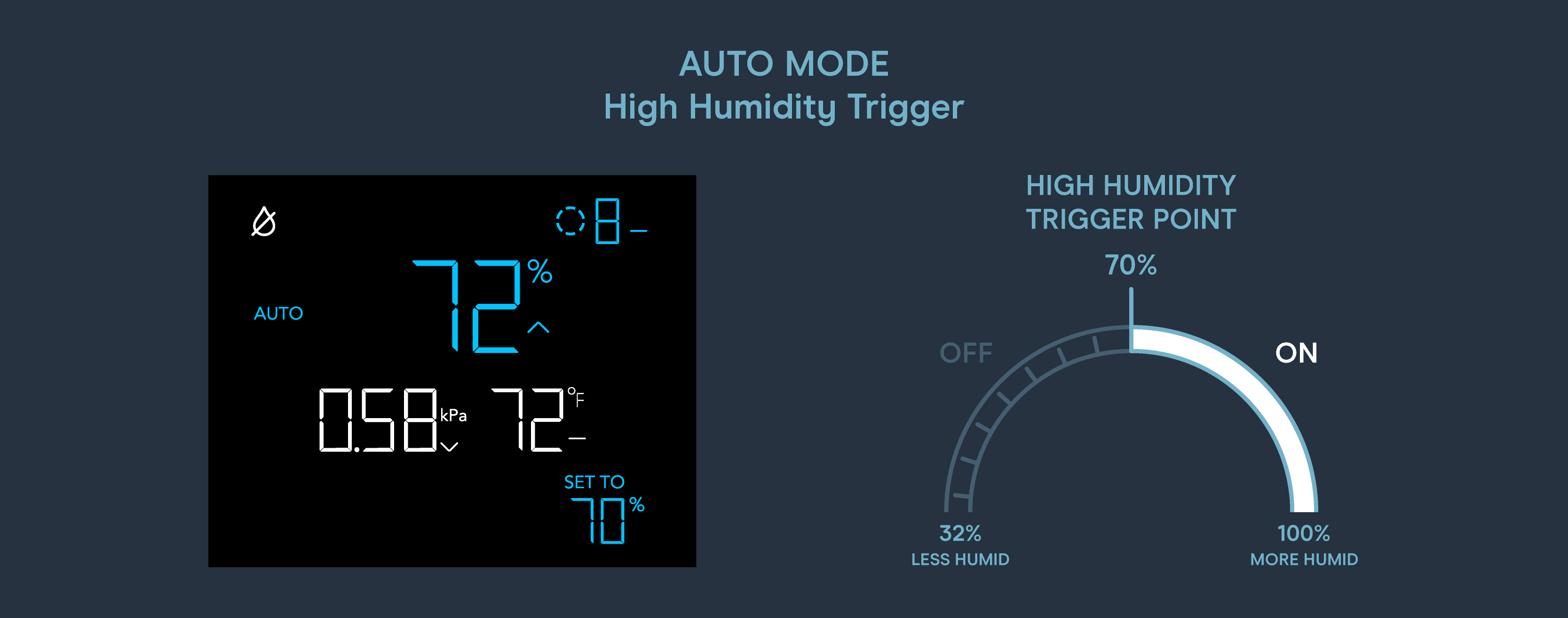 hydrone-auto-mode.jpg