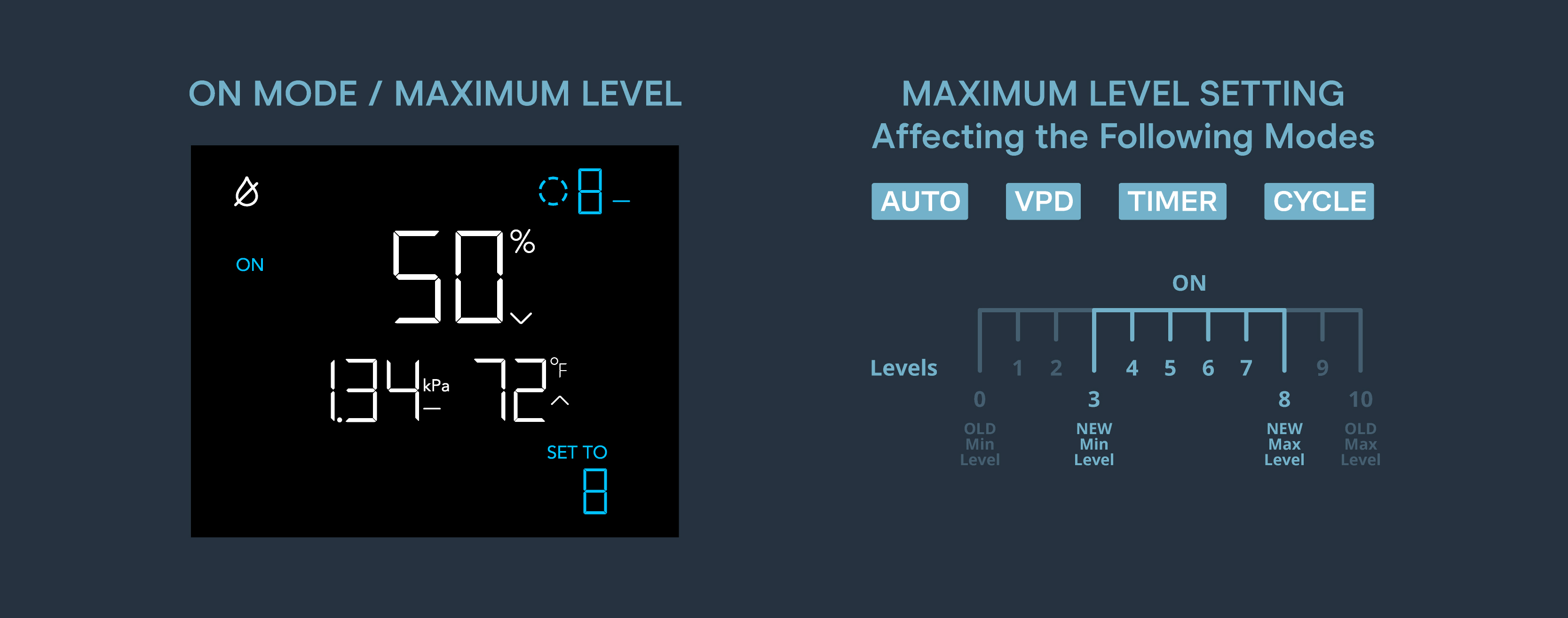 hydrone-on-max-settings.jpg