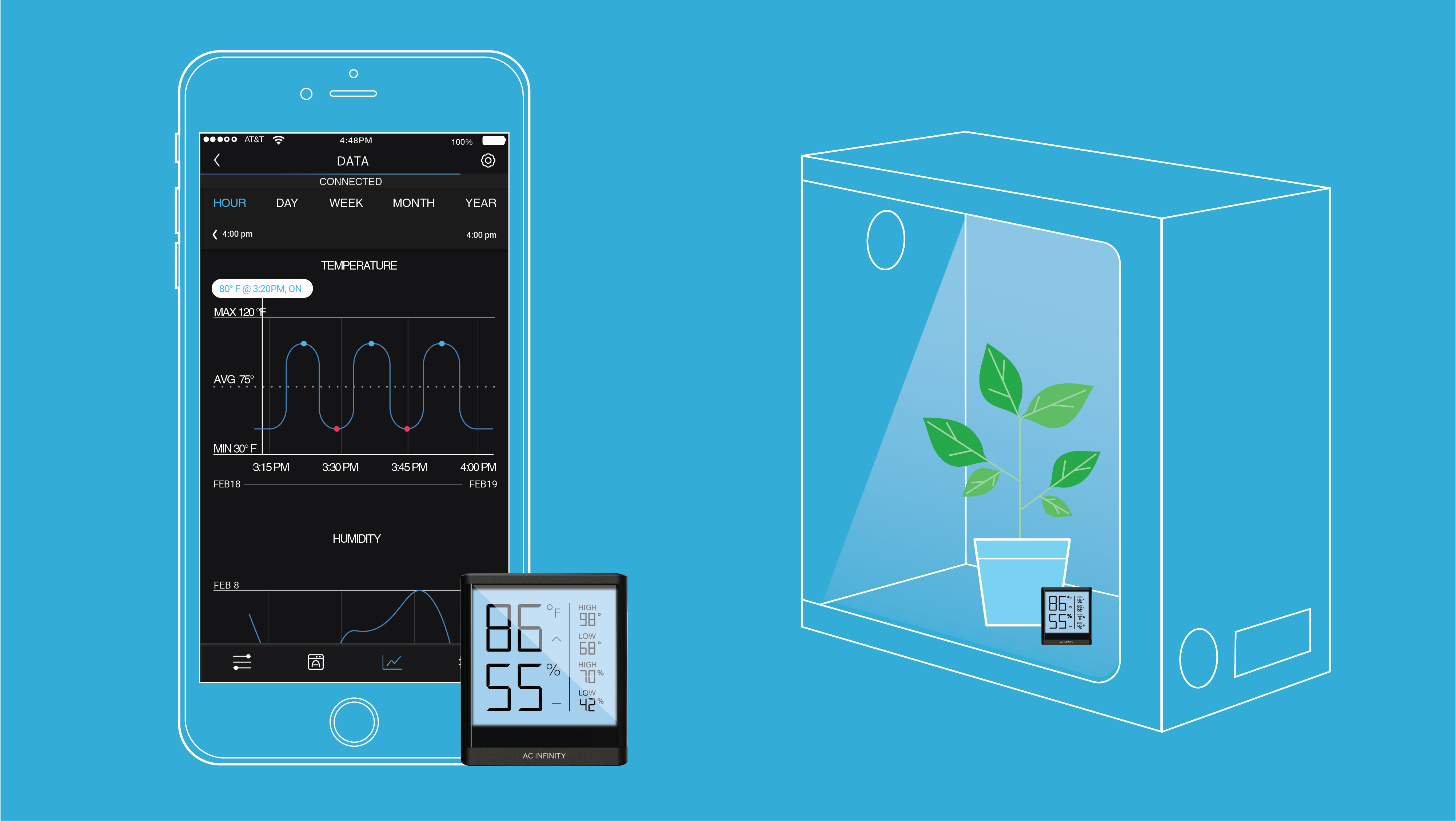 Temperature and Humidity – Botanicare