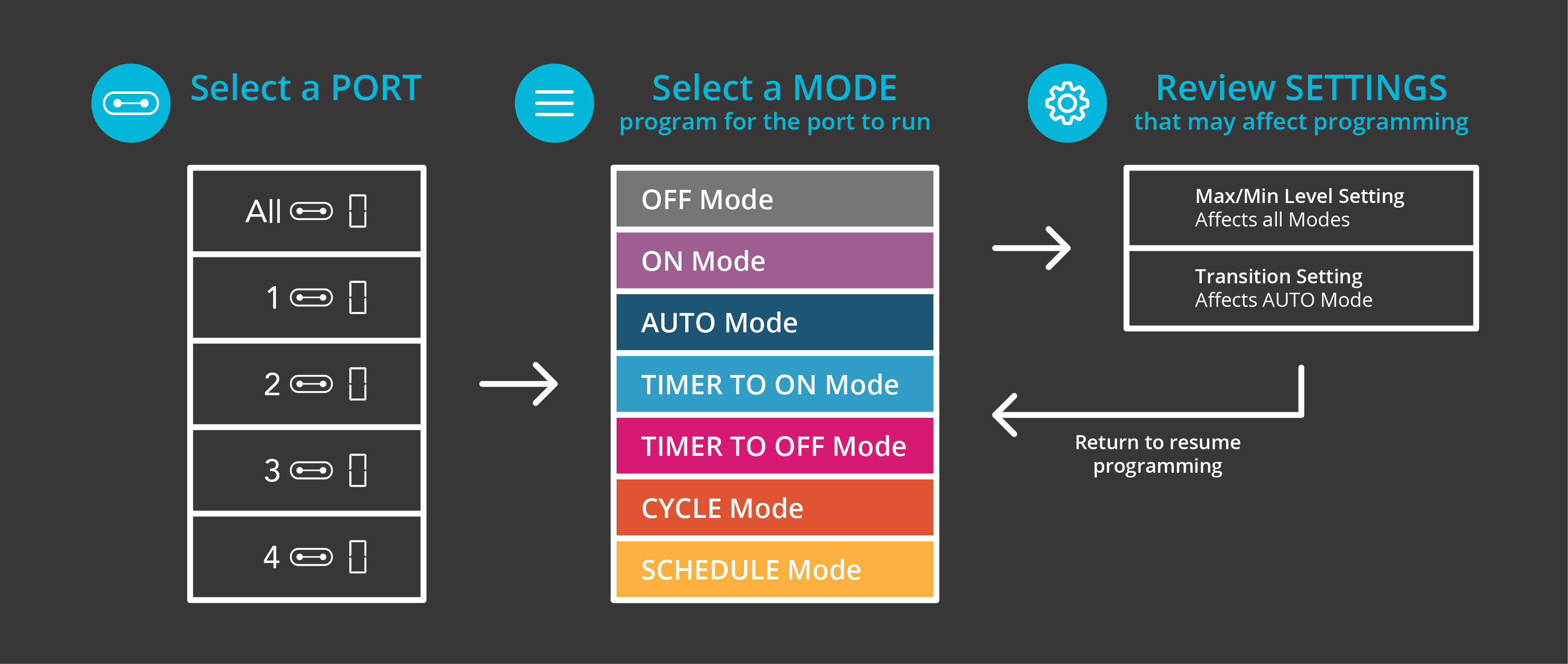 modes-and-settings.jpg